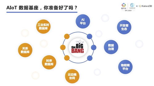 浪潮KaiwuDB魏可伟 以AIoT为核，用行业定义数据库，驱动物联网应用服务新范式