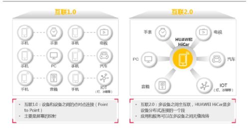 破局时刻 华为鸿蒙2.0对普通开发者全面开放，加速构建物联网生态新格局