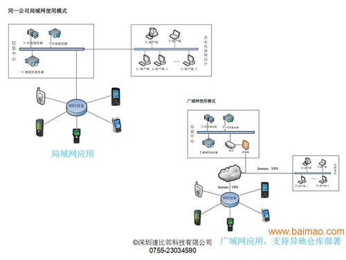 用友T6PDA手持终端 物联网应用服务的得力助手及其市场概况