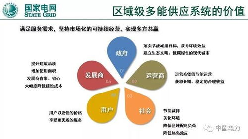 泛在电力物联网与综合能源服务 重点方向与实践