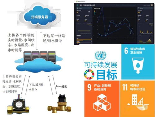 学员方案秀 物联网应用实战，看大家如何活学活用