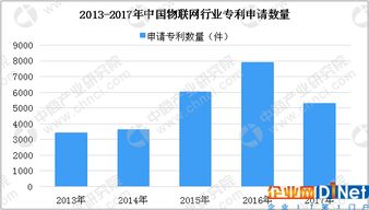 中国物联网市场分析及预测 2020年整体规模将达2.2万亿元，物联网应用服务迎来爆发期