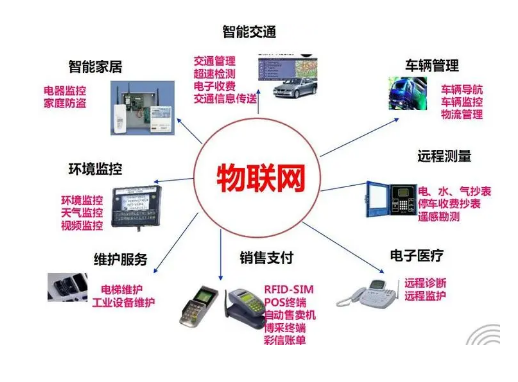 物联网技术应用与物联网应用服务构建全解析