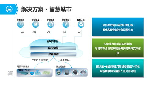 物联网 重塑行业的智能解决方案与73项应用服务探索
