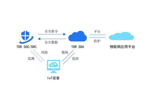 网络安全进入智能运营新时代 华清信安TDR六大应用场景赋能物联网服务